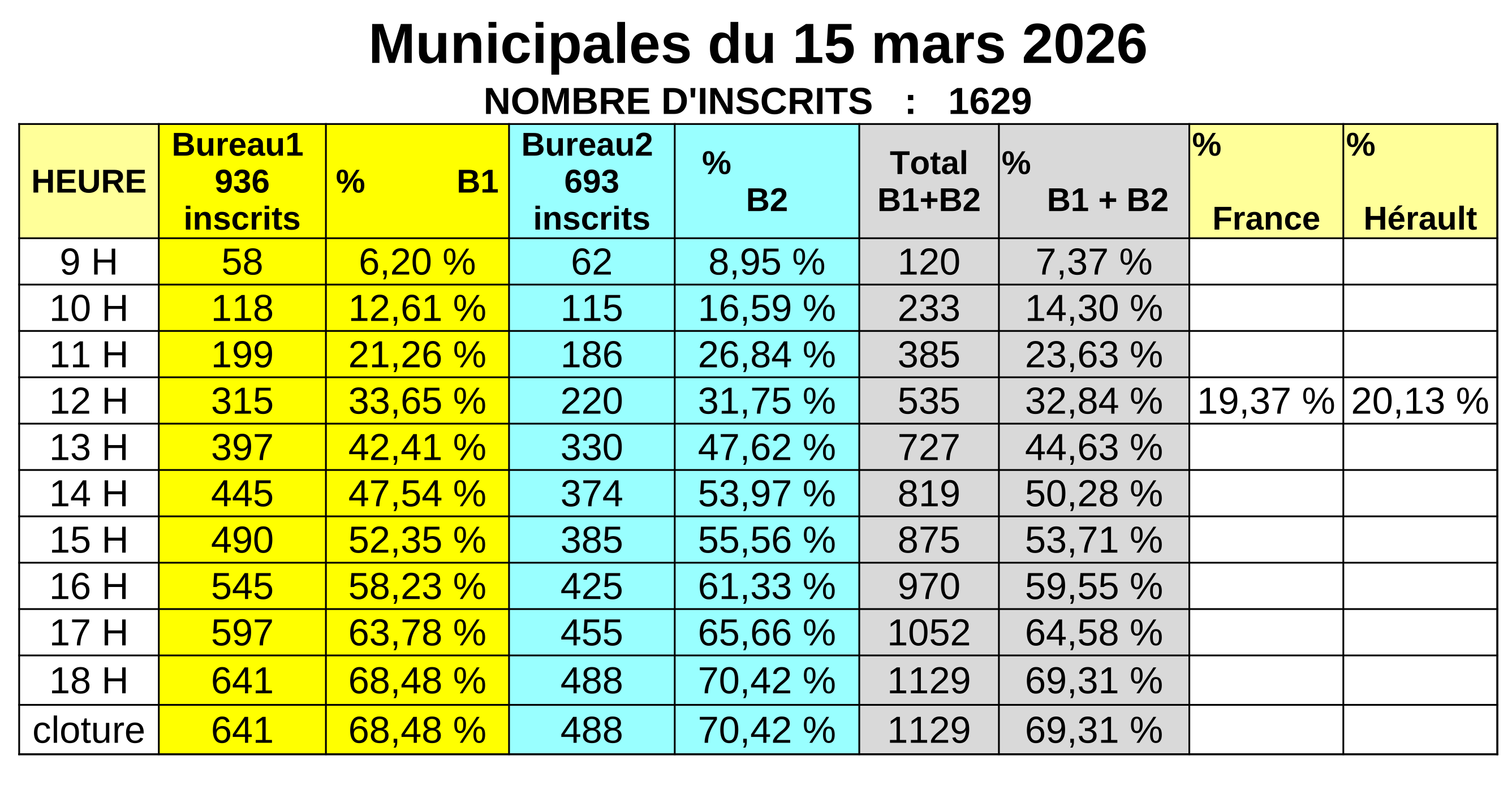 election_municipale_participation.png