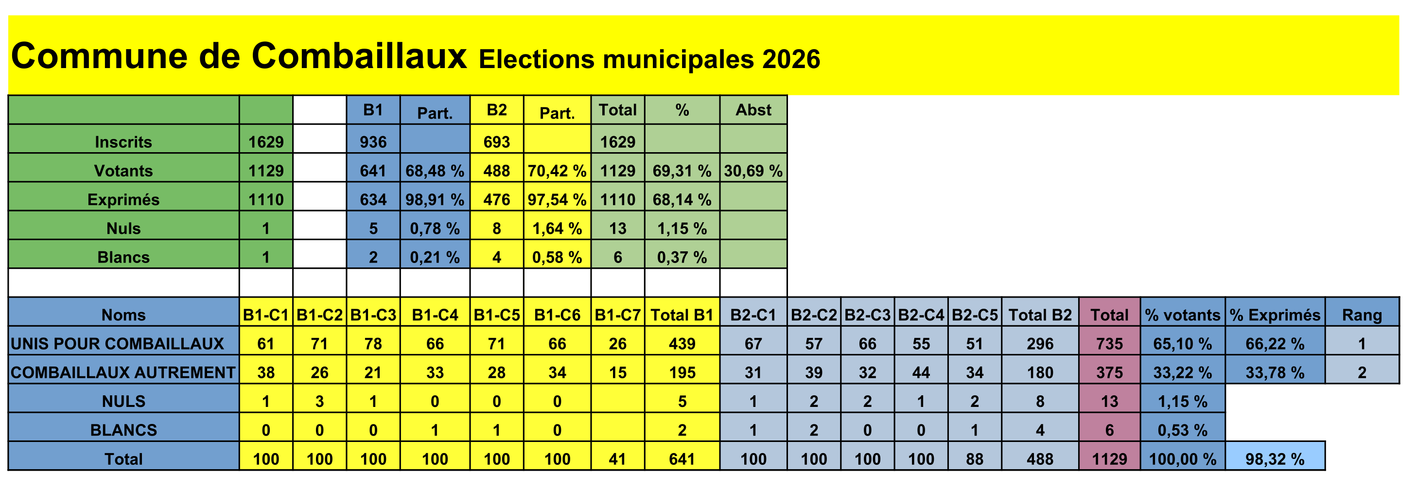 election_municipale_resultats.png
